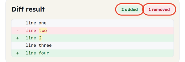 added removed counts