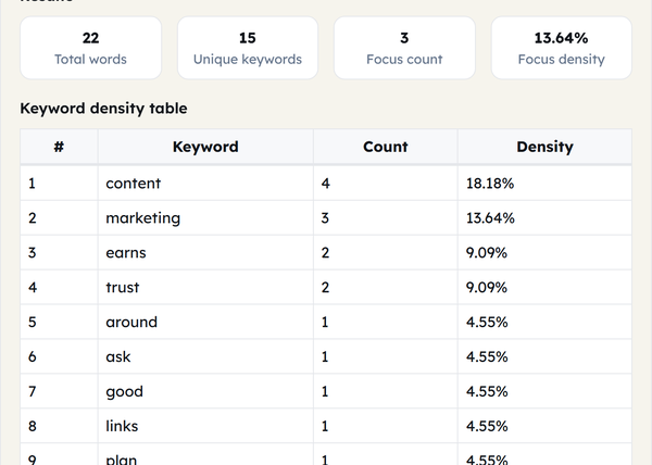 density results table